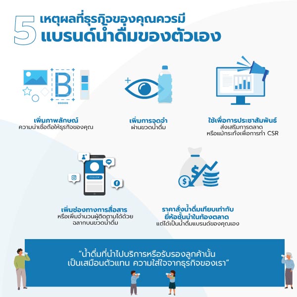 Standard Post with Image